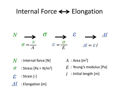 elongation formula|Iba pa.